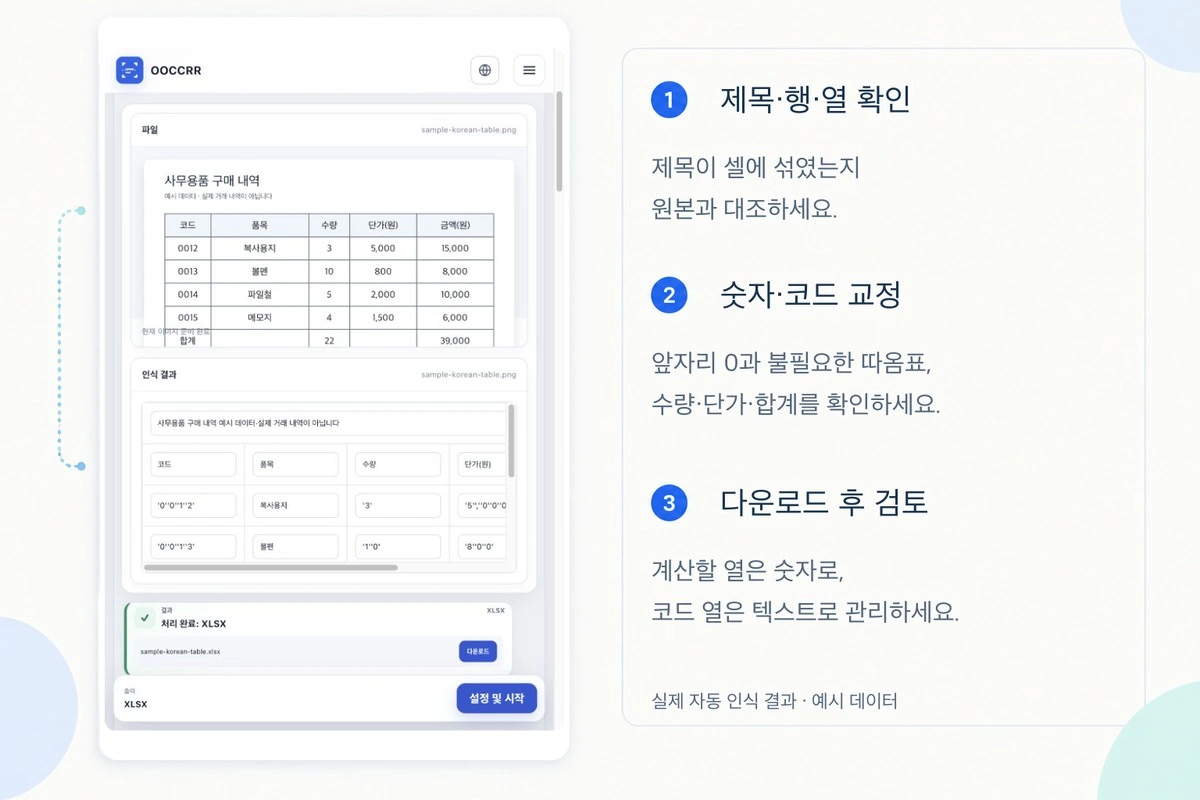 실제 한국어 표 OCR 결과와 원본을 대조하는 화면으로, 추가 제목 행과 숫자의 불필요한 작은따옴표를 확인하는 모습
